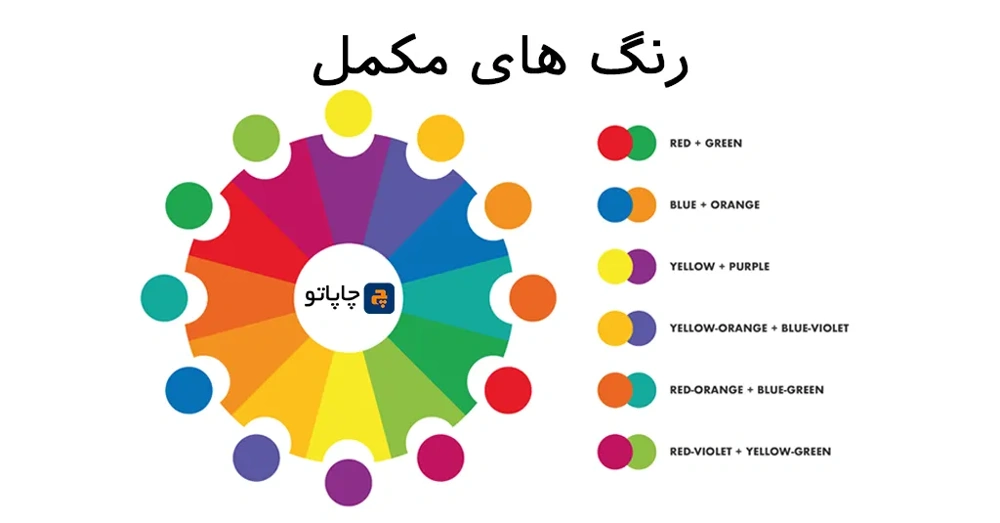 نمایش رنگ های مکمل بصورت نمودار برای راهنمای انتخاب بهترین رنگ سازمانی